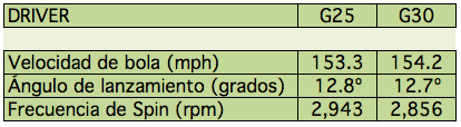 Cuadro-G25-G30-Es