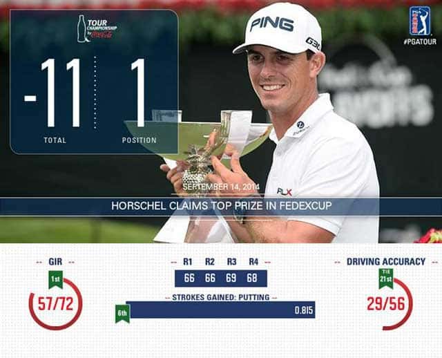 Horschel-week-at-Tour-Championship