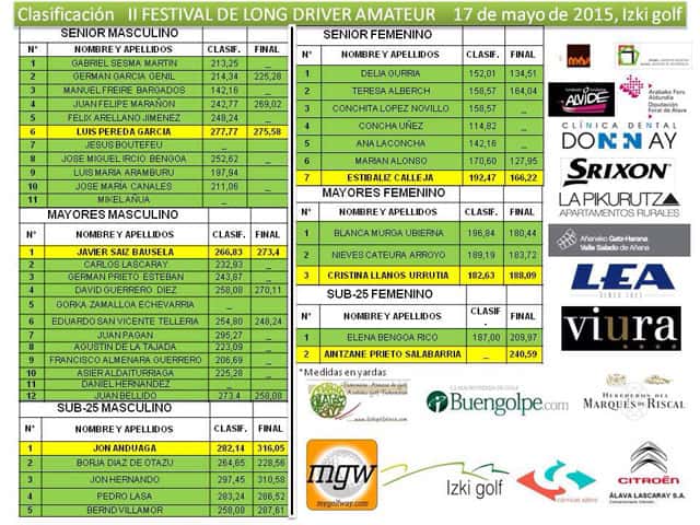 F10-II-Long-Drive-Amateur-Clasificacion