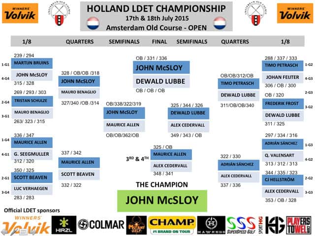 Holland-LDET-Champ-PROs-final-results
