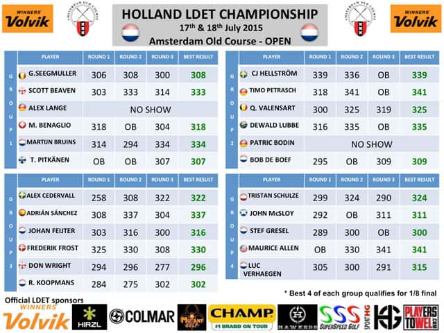 Holland-ldet-qualifying-groups