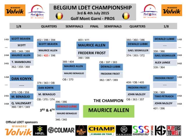 LDET-Belgium-matchplays-results