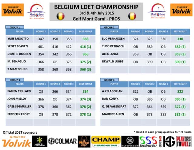 LDET-Belgium-qualifying-groups-results