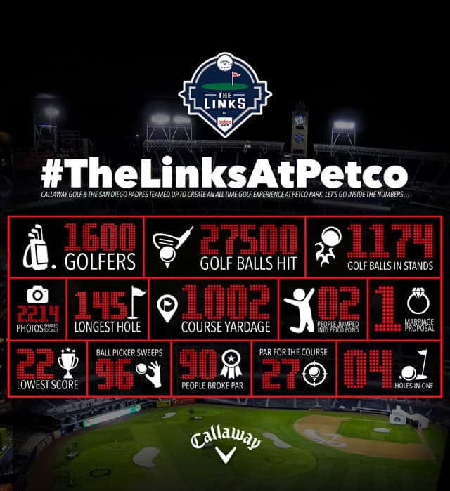 Callaway-Links-Petco-Park