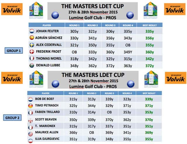LDET-Lumine-Golf-3