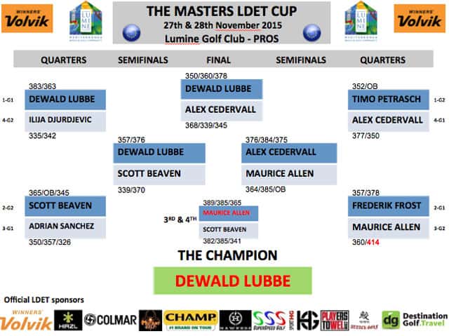 LDET-Masters-Cup-Final-Table
