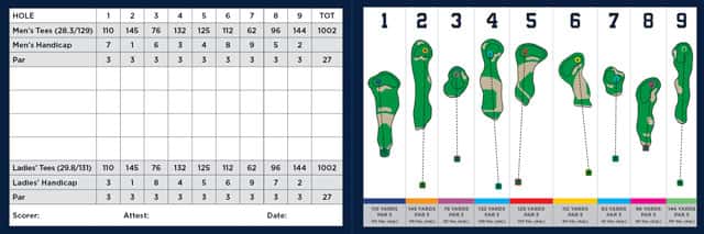 Tarjeta-Links-At-Petco-Scorecard