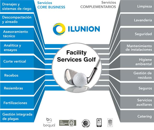 ilunion