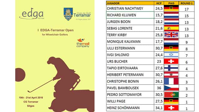 EDGA-1-day-results