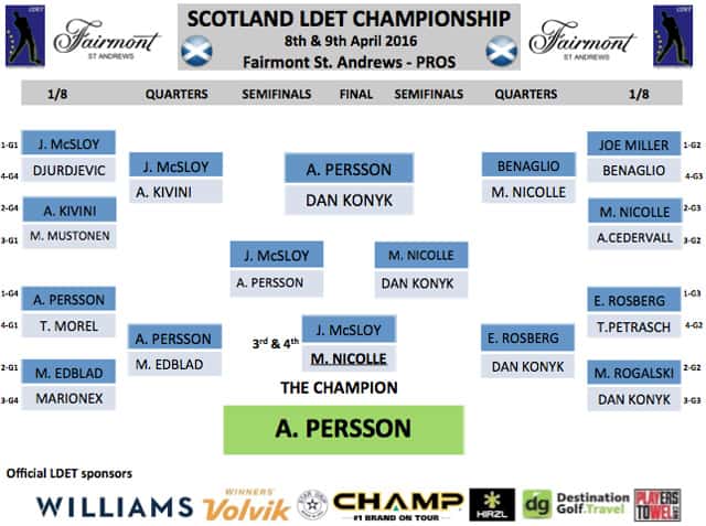 Scotland-LDET-Champ-Matchplays
