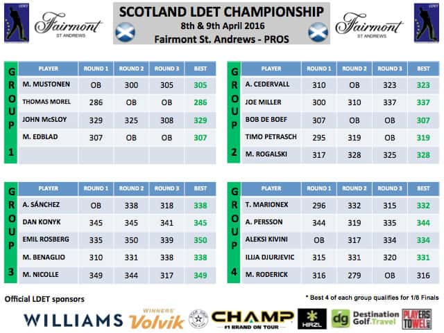 Scotland-LDET-Champ_Qualifying-groups