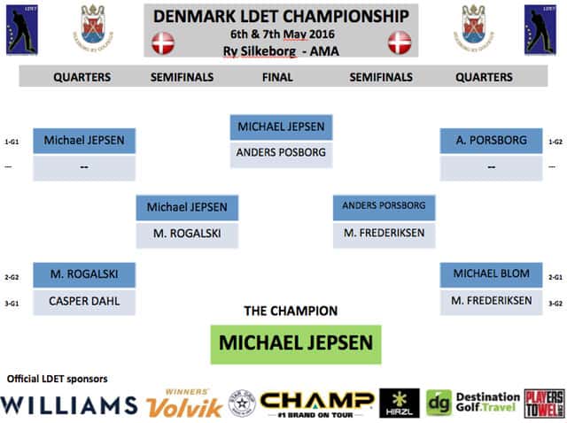 Denmark-matchplays-AMA