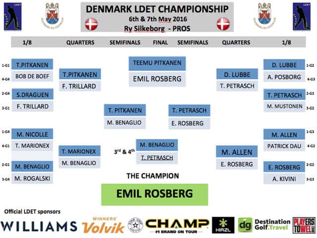 Denmark-matchplays-PROs-(1)