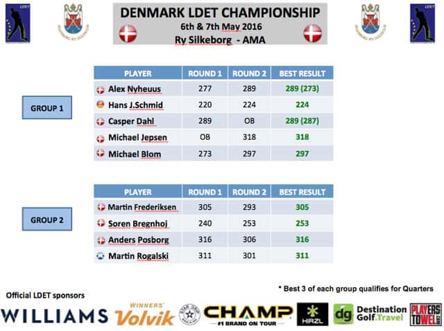 Denmark-qualifying-AMA