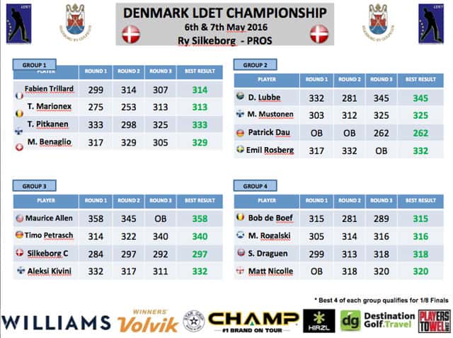 Denmark-qualifying-PROs