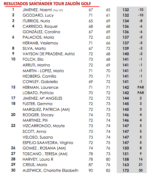 Resultados-Santander-Zaudin