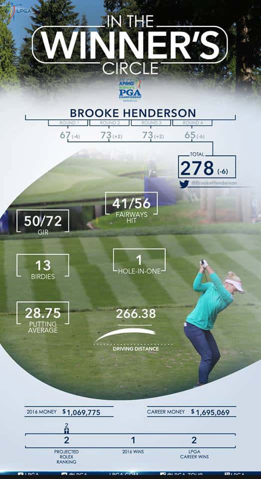 Brooke-PGA-4