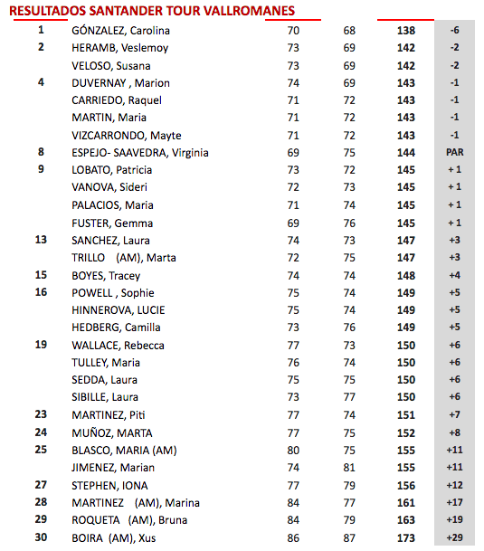 Resultados-Santander-Tour-Vallromanes