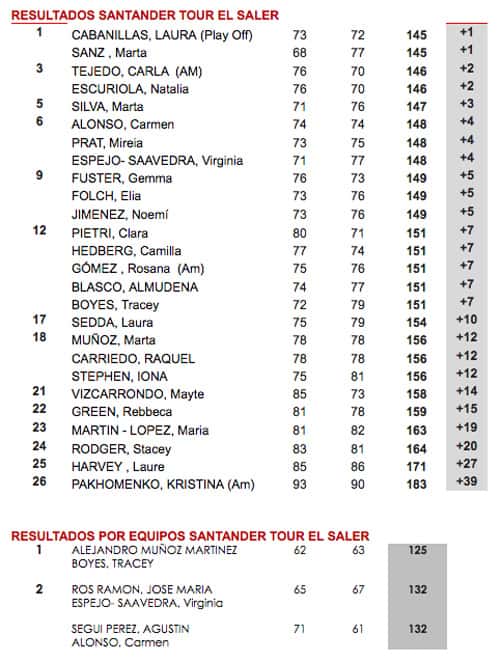Resultados-Santander-Golf-Tour-El-Saler