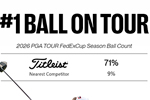 Titleist – Resumen del extraordinario dominio de la bola Nº1 en la temporada del PGA Tour 2026